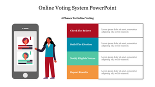 Online voting system slide with a smartphone illustration and a four-step process on the right each with a caption area.