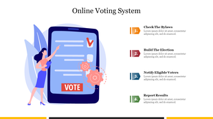 Illustration of an online voting system with a figure interacting with a digital ballot, and four numbered steps with text.