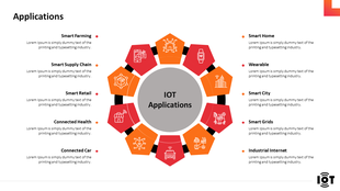 IOT application slide with a central gray circle, surrounded by red and orange petagons, and text details on sides.
