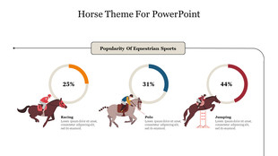 Three horse rider illustrations with circular graphs in orange, blue, and red, each with percentage markers and text below.