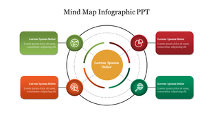 Mind map layout with a central yellow node and four surrounding sections each with placeholder text and relevant icons.