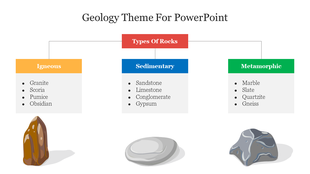 Geological classification with three color coded boxes, each listing rock types and aligned above matching illustrations.