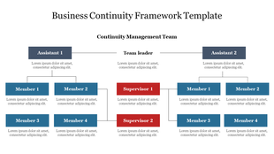 Creative Business Continuity Framework Template Slide
