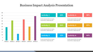 Business analysis bar chart slide with six colored bars representing different activities and percentages with text area.