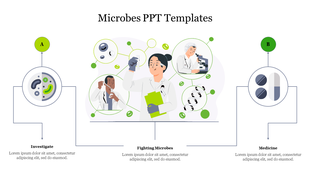Microbes slide featuring illustrations of scientists studying microbes, with three sections and placeholder text.