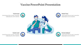 Vaccine-focused template with central vaccination imagery and four categorized text areas about vaccine technologies.