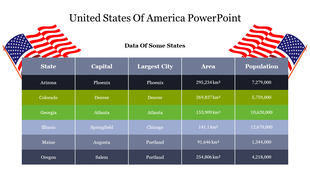 Table with six rows of U.S. state data, colored in green, black, and gray, framed by two American flags at the top.