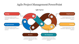 An infinity loop diagram with six numbered sections in different colors showing agile project stages, with labels and text.