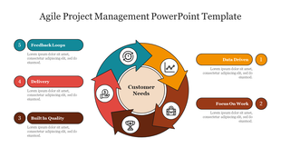 Agile project management infographic slide showing five key phases with color coded icons and placeholder text.