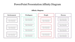 Amazing  Affinity Diagram For PowerPoint Presentation Slide