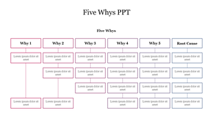Effective Five Whys PPT Template And Google Slides 