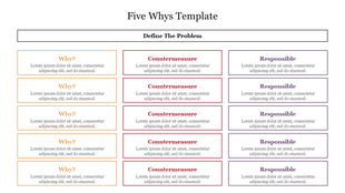 Problem solving slide using a five whys framework, with orange, red, and purple-bordered boxes organized in three columns.