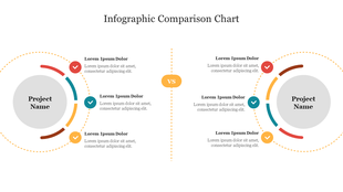 Visual infographic slide showing a comparison of two project names, each with a list of associated features and text area.