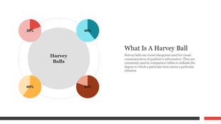 Slide showing Harvey Balls concept with four colored circles, each showing a percentage, and a description of their use.