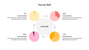 Harvey Ball infographic with four circular charts showing 5%, 45%, 70%, and 95%, arranged around a central label.