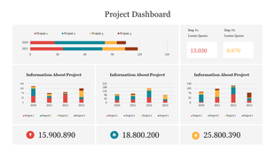 Effective Project Dashboard PowerPoint Presentation 