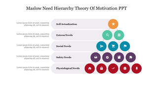 Maslow's need hierarchy theory slide illustrates five motivation levels with corresponding colored icons.