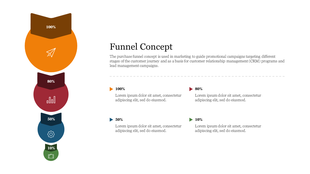 Vertical funnel diagram with four colored sections in orange, red, blue, and green, each labeled with a percentage and icon.