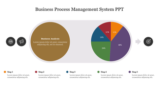 Business slide featuring a large brown circle on the left, a multicolored pie chart with five sections and captions below.