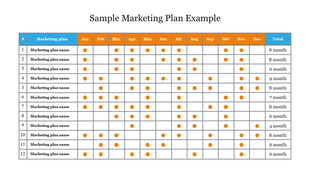 Marketing plan schedule with dots indicating plan activity over 12 months, with a total column displaying months involved.