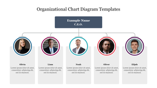Flowchart of an organizational structure with a CEO and five team members, each with an individual name and description.