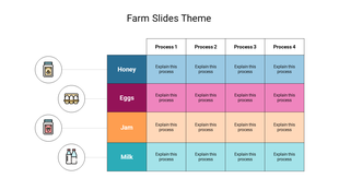 Organized table with colorful rows for farm items and detailed process steps, complemented by simple product icons.