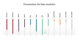 Data analytics slide showing month wise vertical bars in varied colors, with July emphasized as top performing.