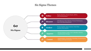 Six Sigma themed diagram slide with five colorful key steps Define, Measure, Analyze, Improve, and Control with icons.
