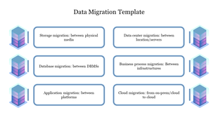 Template outlining six migration categories, including data center migration and cloud migration, with icons of servers.