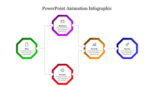 Animation infographic with five octagonal nodes in green, purple, red, orange, and blue, connected by arrows in a workflow.
