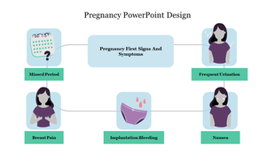 Diagram depicting early pregnancy signs from missed period to frequent urination, and nausea linked to a central box.