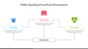 A Public Speaking PowerPoint slide showing three key areas of preparation with corresponding icons.
