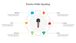 Circular layout with a central microphone and six colored icons around it, each connected to aspects of public speaking.