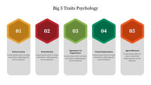 The big 5 traits of psychology, from extraversion to agreeableness in vertical panels with placeholder text areas.