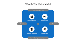 Visual representation of the ulrich model, highlighting roles in strategic focus and operational focus quadrants.
