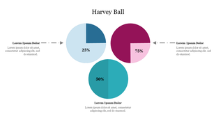 Three colorful pie charts in blue, teal, and pink with arrows pointing to descriptive text on a white background.