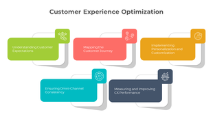 Slide with rectangular elements in green, red, yellow, teal, and gray, showcasing key customer experience strategies.