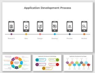 Slide deck showing the stages of the application development process with color coded icons and labeled steps.