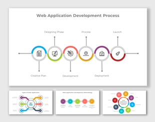 Web development process visual with colorful icons and labels, paired with supporting slides for methodologies and types.