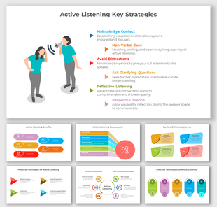 Active listening strategies with two individuals communicating, with tips like avoiding distractions, clarifying question.