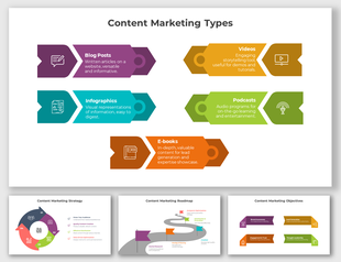 Slide deck showcasing content types in marketing, including blog posts, infographics, podcasts, and e-books with visual icons.