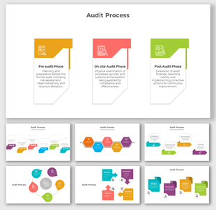 Visual representation of the audit process slide deck, divided into three phases showing different shapes.