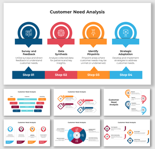 Customer needs analysis process PPT slides illustrated in four steps with different layout designs and color coded icons.