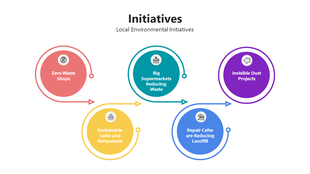 SOP slide with mirrored text boxes and icons in purple, green, yellow, and blue, separated by a vertical color strip.