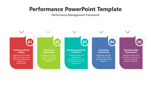 Five-step performance framework, with colored sections, outlining stages from setting goals to rewarding achievements.