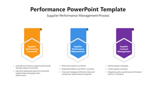 Three vertical ribbons in orange, blue, and purple with hexagon icons and captions for supplier performance management steps.