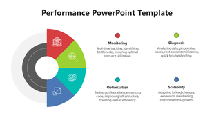 Performance slide with four quadrants in red, green, teal, and blue, connected in a circular flow with relevant text.