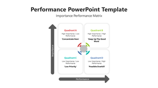 Importance performance matrix divided into four labeled boxes, each indicating performance levels with color coded sections.
