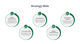 Five circular sections with strategy icons, outlined in green with white backgrounds, in a horizontal arrangement.