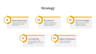 Five yellow bordered rectangular blocks, each with a number and text, representing different business strategies.
